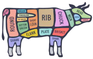 Beef Butcher chart