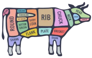 Beef Butcher chart