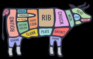 Beef Butcher chart